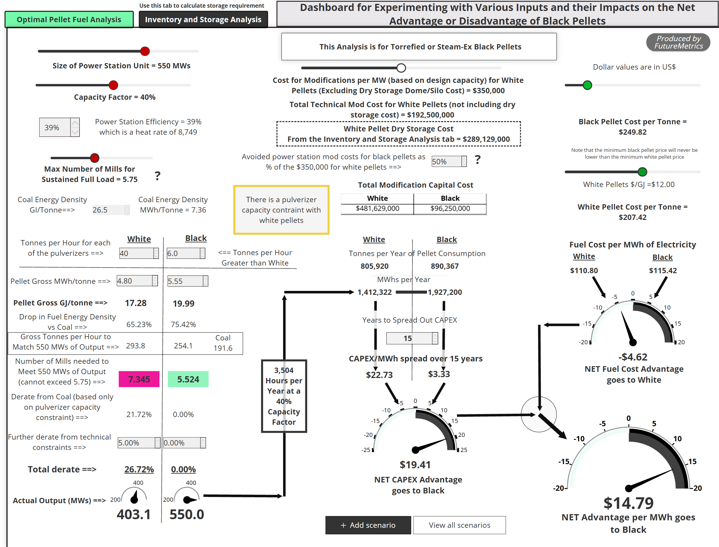 AnalysisDashboard4